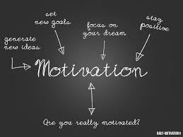 How Does Motivation Work
