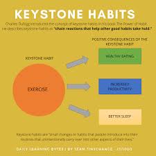Keystone Habits