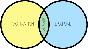 Motivation Vs Willpower